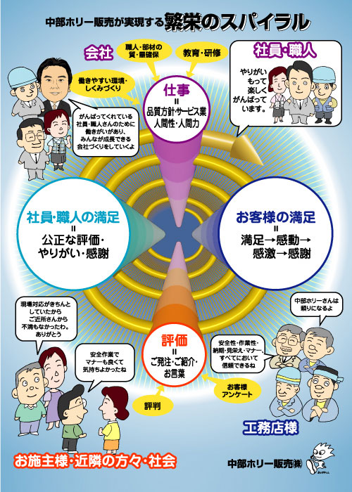 �ɉh�̃X�p�C�����C���[�W�}